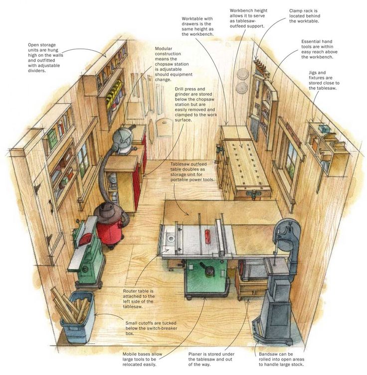 How To Set Up A Fully Equipped Small Woodworking Workshop For Under $1000