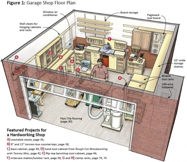 How To Set Up A Fully Equipped Small Woodworking Workshop 