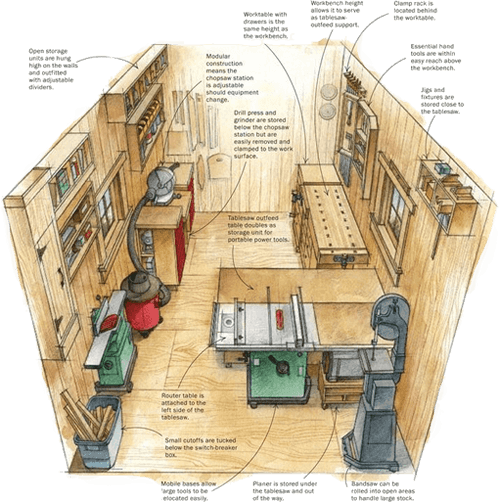 How To Set Up A Fully Equipped Small Woodworking Workshop 