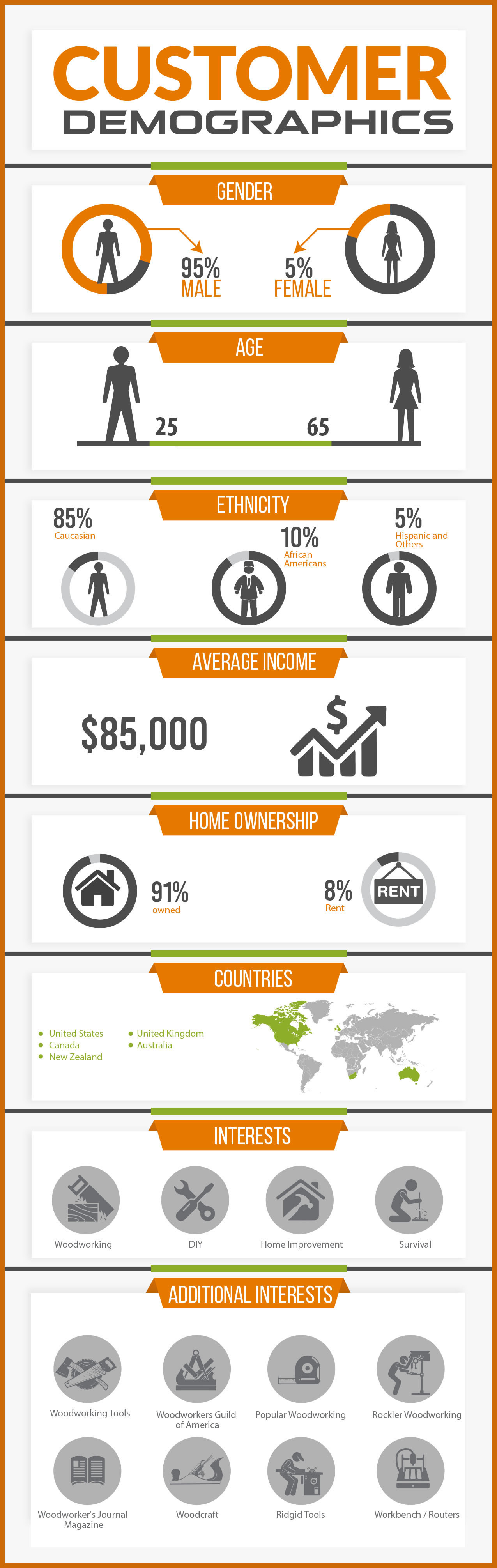 ultimate small shop customer demographics